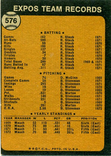 baseball cards back. 576 Team Card (Back)