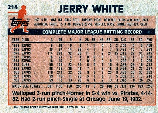 1983 Topps 214 Jerry White (Back)